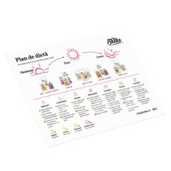 Plan de dietă