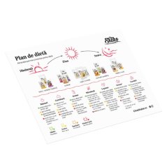 Plan de dietă